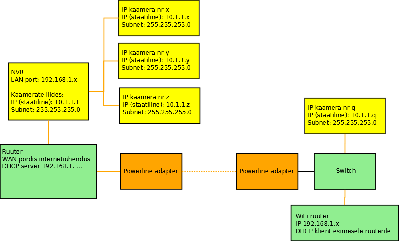 võrgudiagramm.png